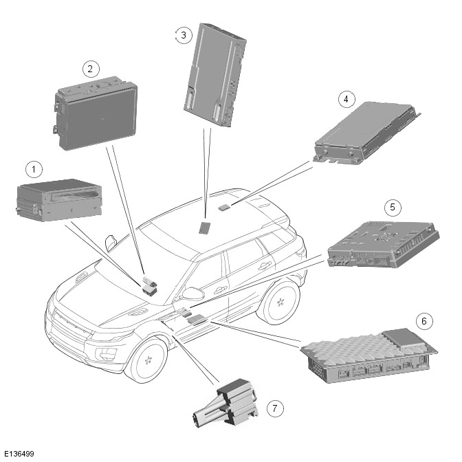 Range Rover Evoque. Multifunction Electronic Modules