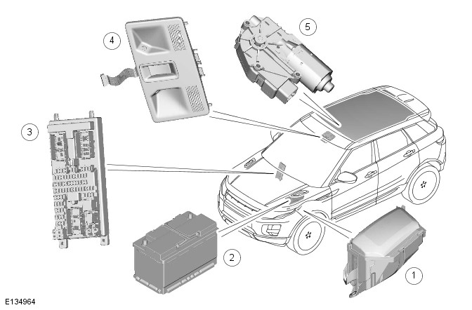 Range Rover Evoque. Glass, Frames and Mechanisms