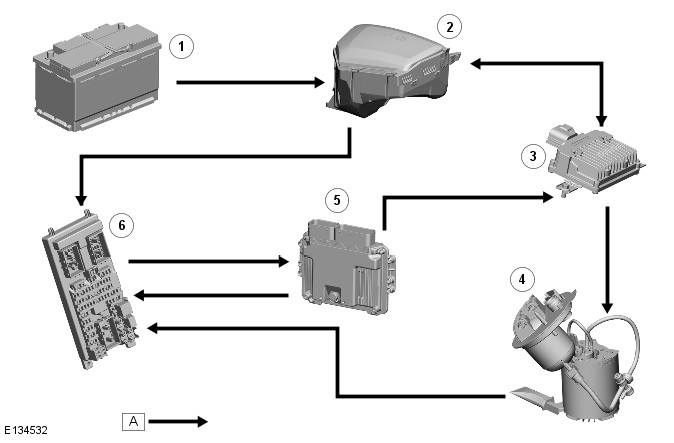 Range Rover Evoque. Fuel Tank and Lines - GTDi 2.0L Petrol