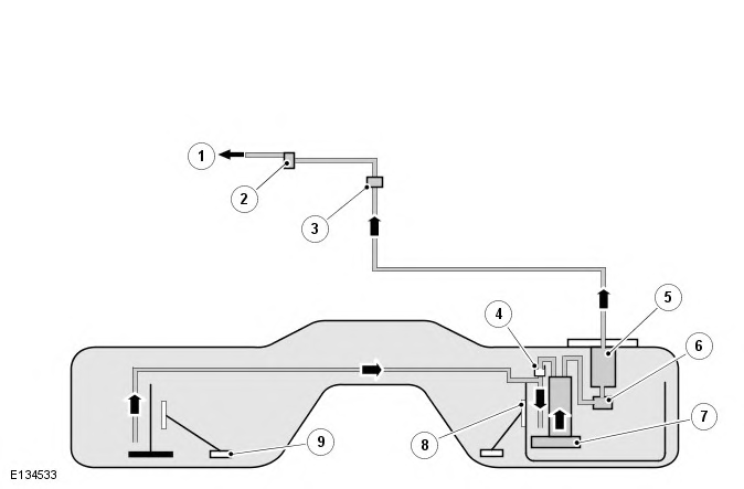 Range Rover Evoque. Fuel Tank and Lines - GTDi 2.0L Petrol