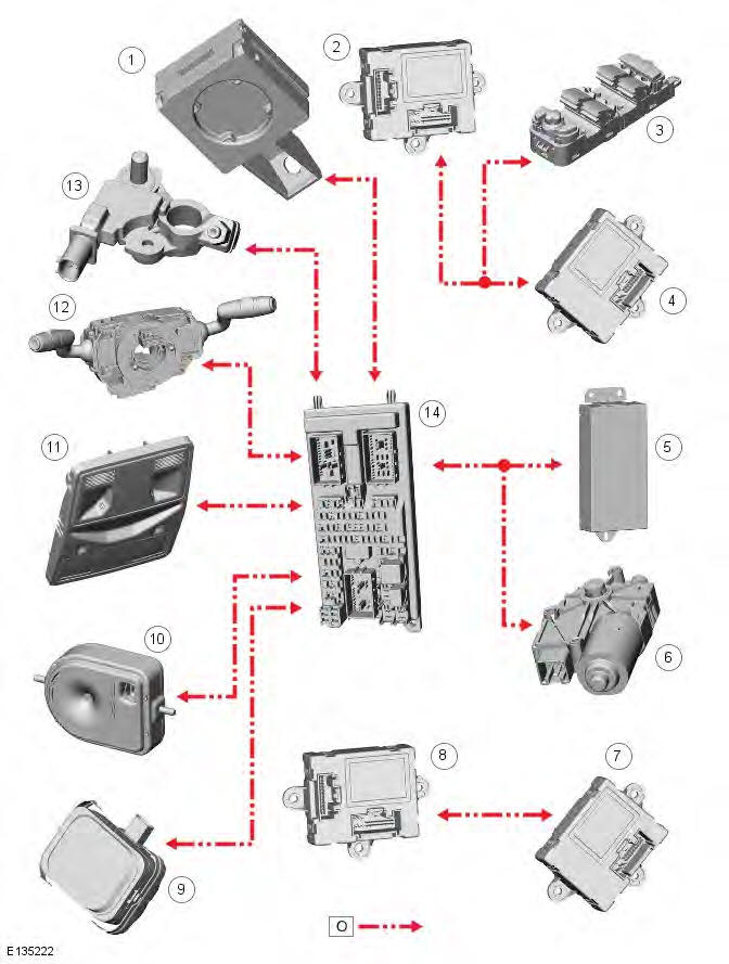 Range Rover Evoque. Module Communications Network