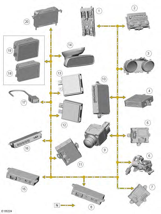 Range Rover Evoque. Module Communications Network