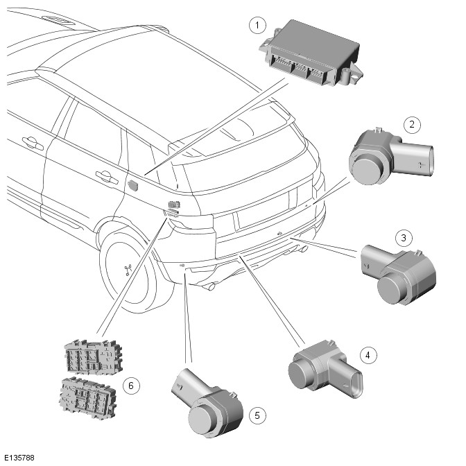 Range Rover Evoque. Parking Aid