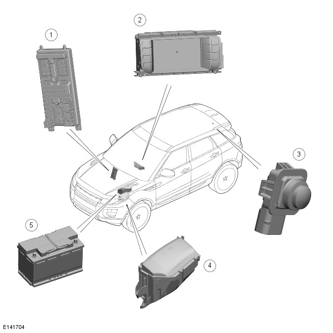 Range Rover Evoque. Parking Aid