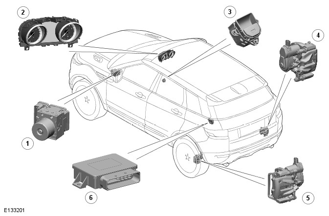 Range Rover Evoque. Parking Brake and Actuation