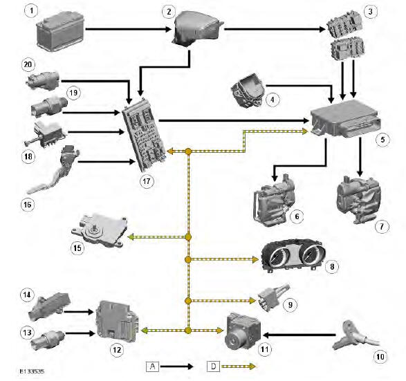 Range Rover Evoque. Parking Brake - System Operation and Component Description