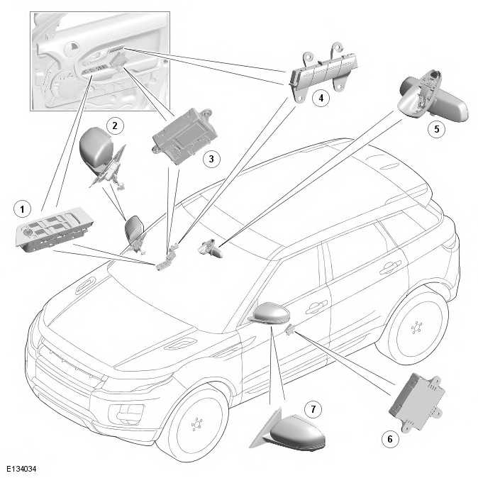 Range Rover Evoque. Rear View Mirrors