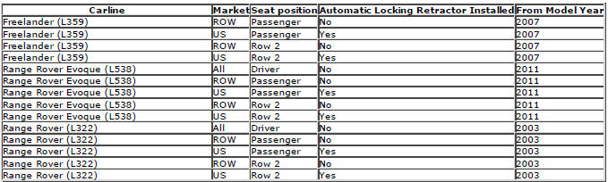 Range Rover Evoque. Safety Belt System