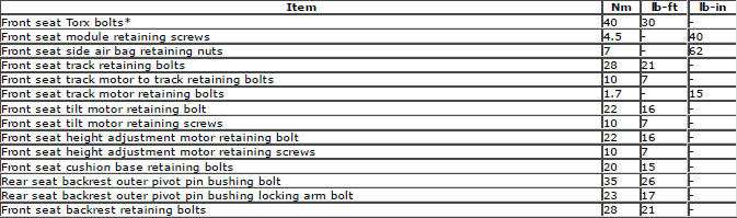 Range Rover Evoque. Torque Specifications