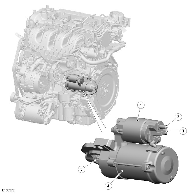 Range Rover Evoque. Starting System - GTDi 2.0L Petrol