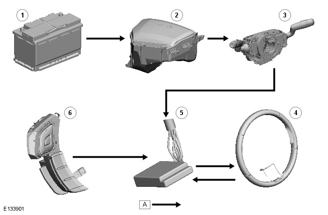 Range Rover Evoque. Steering Column