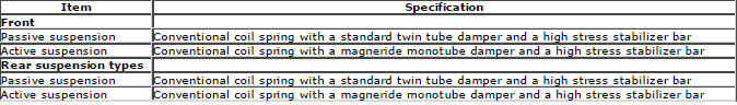 Range Rover Evoque. Suspension System - General Information