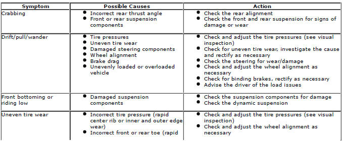 Range Rover Evoque. Suspension System - General Information
