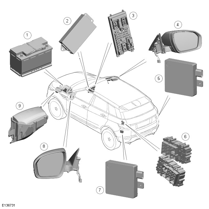 Range Rover Evoque. Warning Devices