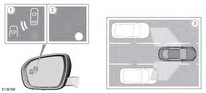 Range Rover Evoque. Warning Devices