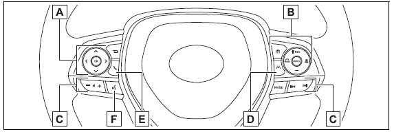 Pictorial index